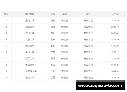 2024年全球体育明星热度排名前十名单盘点